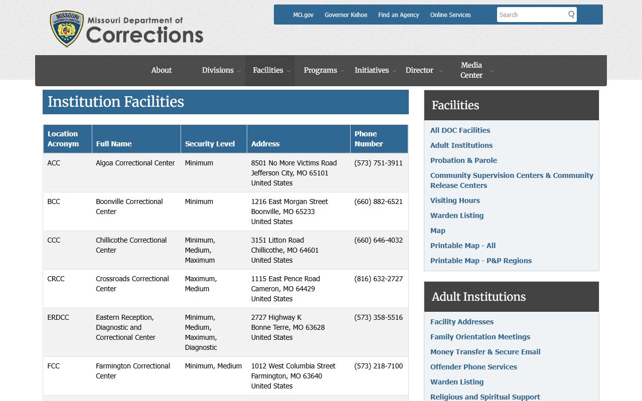 Missouri inmate population adult institution directory